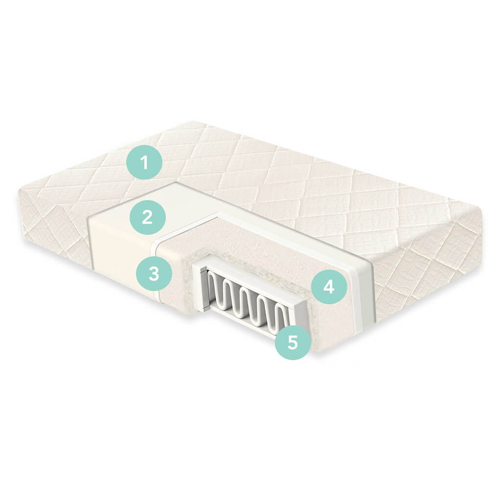 Organic Breathable Ultra 2-Stage Lightweight Crib Mattress